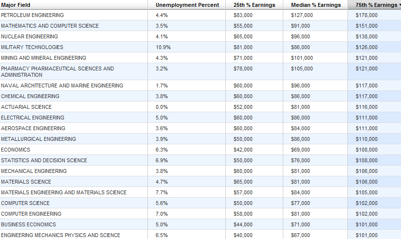 International Business International Business Manager Salary